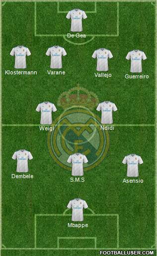 Real Madrid C.F. Formation 2017