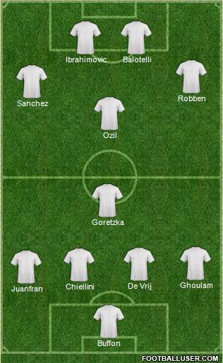Championship Manager Team Formation 2017