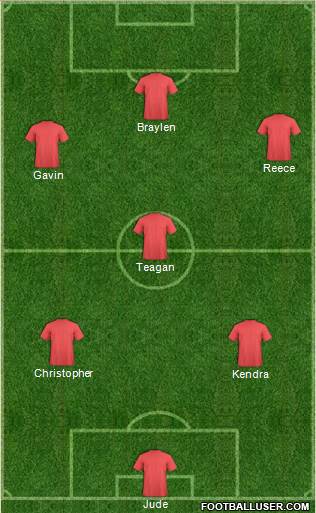 Football Manager Team Formation 2017