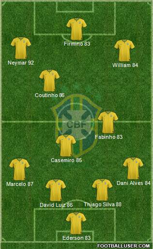 Brazil Formation 2017