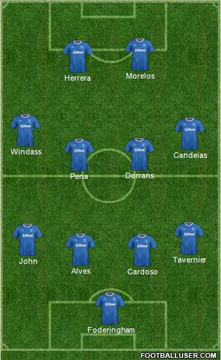 Rangers Formation 2017