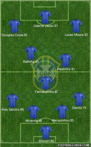 Brazil Formation 2017
