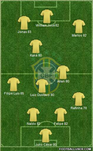 Brazil Formation 2017