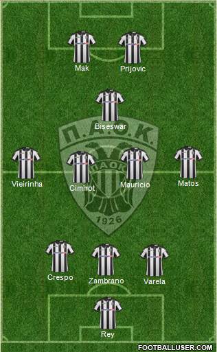 AS PAOK Salonika Formation 2017