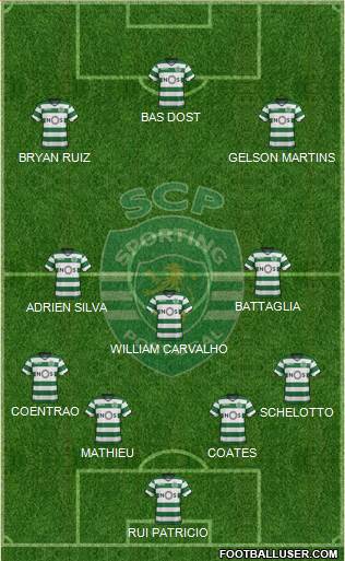 Sporting Clube de Portugal - SAD Formation 2017
