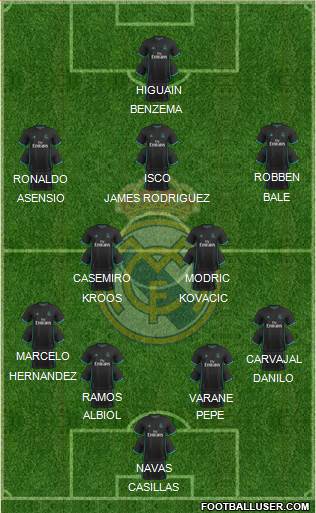Real Madrid C.F. Formation 2017