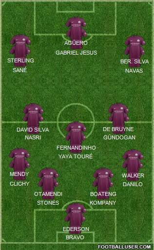 Manchester City Formation 2017