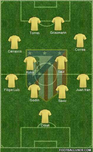 C. Atlético Madrid S.A.D. Formation 2017
