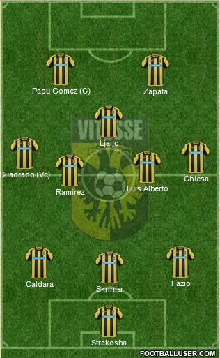 Vitesse Formation 2017