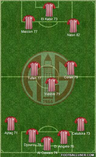 Antalyaspor A.S. Formation 2017