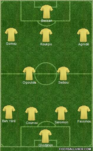 Championship Manager Team Formation 2017