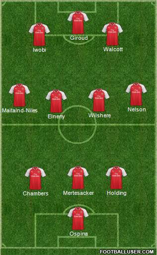 Arsenal Formation 2017