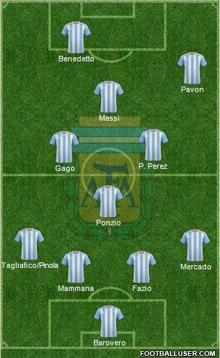 Argentina Formation 2017