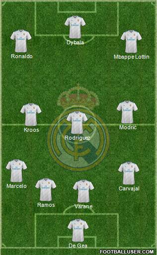 Real Madrid C.F. Formation 2017