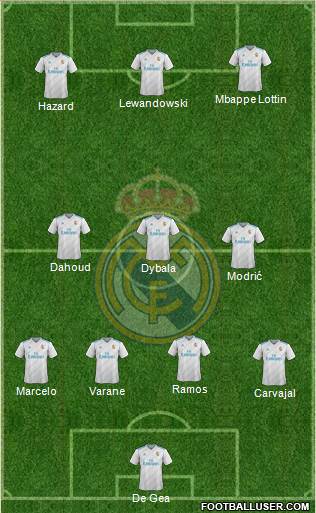 Real Madrid C.F. Formation 2017