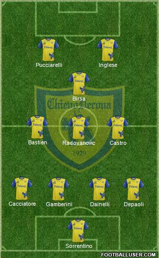 Chievo Verona Formation 2017