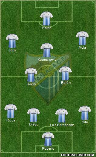 Málaga C.F. B Formation 2017