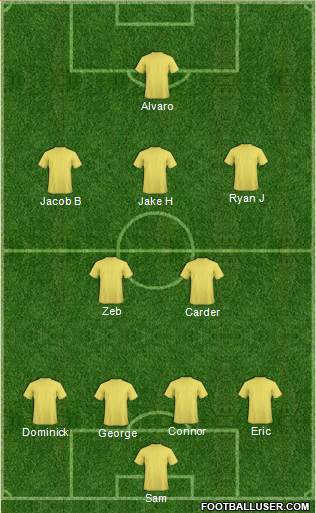 Champions League Team Formation 2017