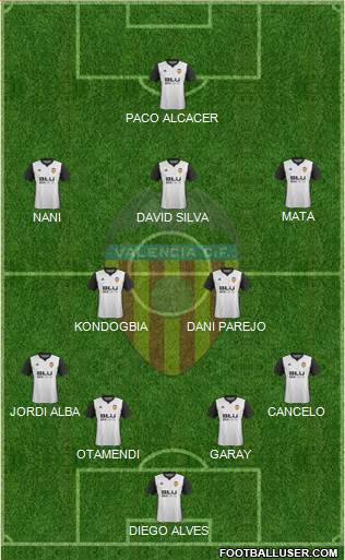 Valencia C.F., S.A.D. Formation 2017