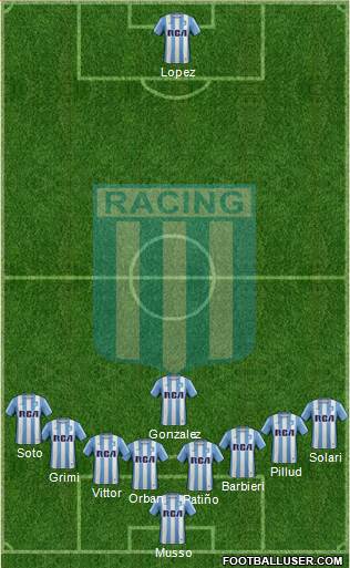 Racing Club Formation 2017