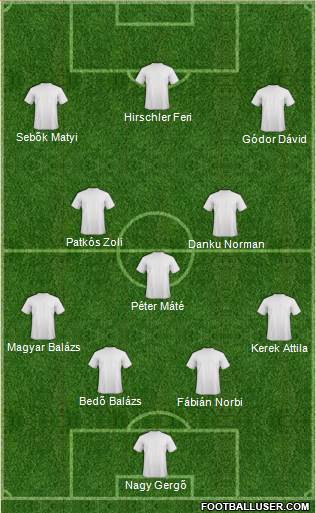 Dream Team Formation 2017