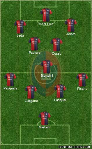 Cagliari Formation 2017