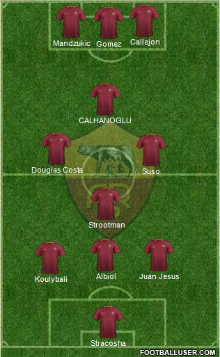 AS Roma Formation 2017