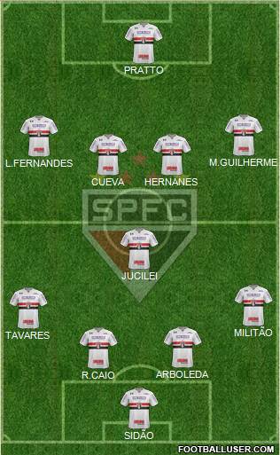 São Paulo FC Formation 2017