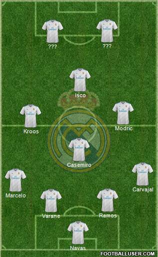 Real Madrid C.F. Formation 2017