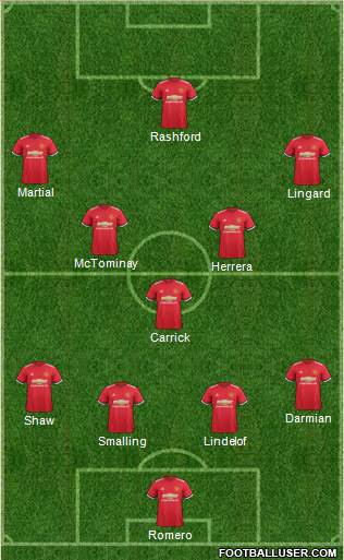 Manchester United Formation 2017