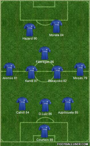 Chelsea Formation 2017