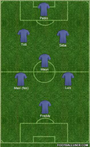 Dream Team Formation 2017