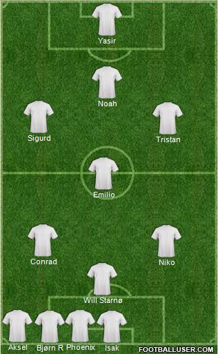 Dream Team Formation 2017