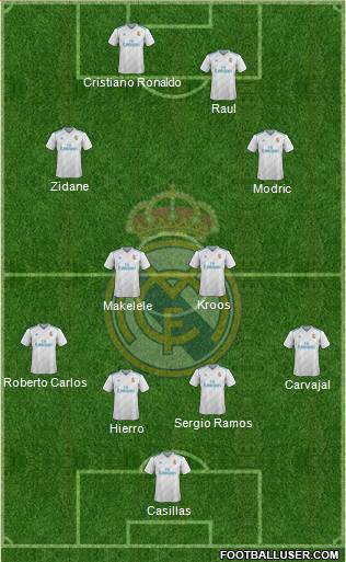 Real Madrid C.F. Formation 2017