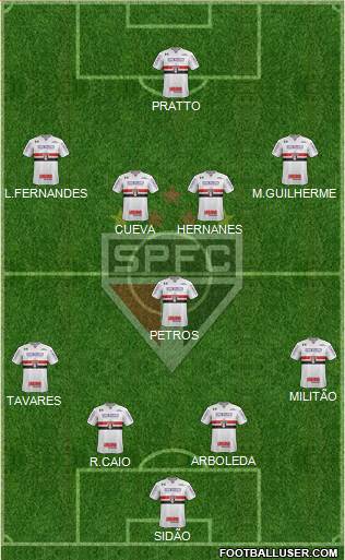 São Paulo FC Formation 2017