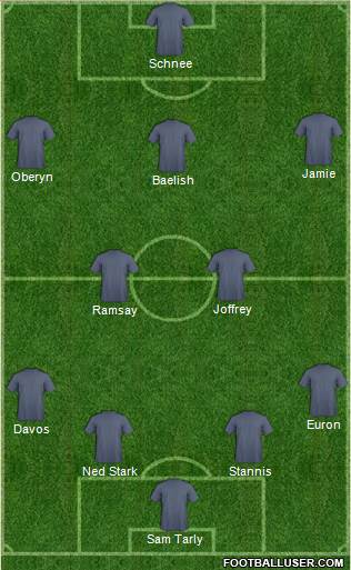 Dream Team Formation 2017