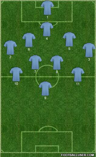 Championship Manager Team Formation 2017