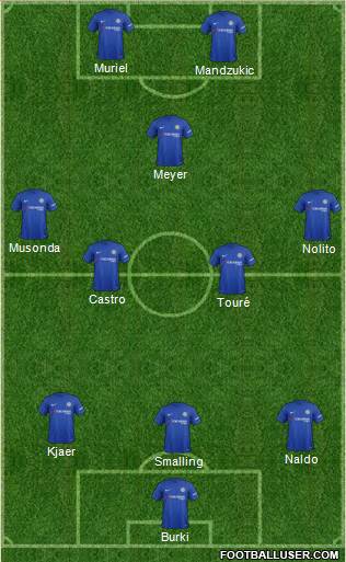 Chelsea Formation 2017