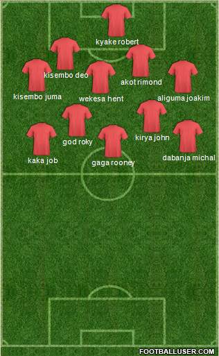 Dream Team Formation 2017