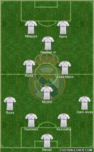 R. Madrid Castilla Formation 2017