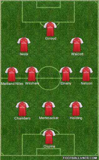 Arsenal Formation 2017