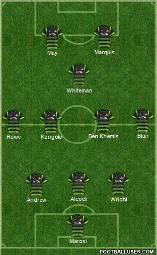 Doncaster Rovers Formation 2017