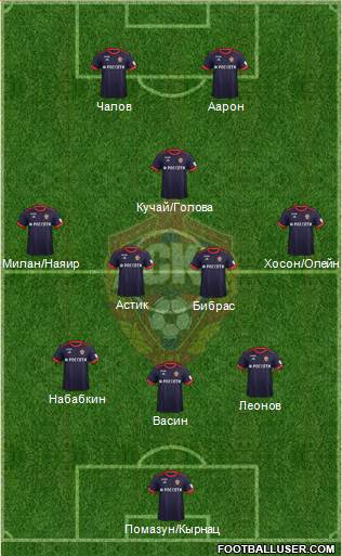 CSKA Moscow Formation 2017