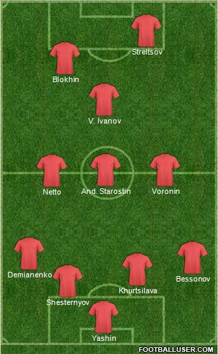 Dream Team Formation 2017
