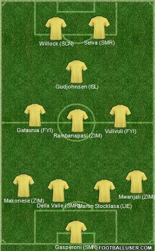 Dream Team Formation 2017