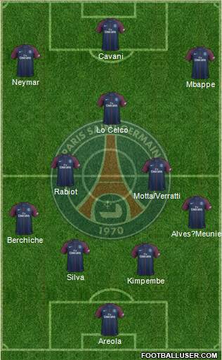 Paris Saint-Germain Formation 2017
