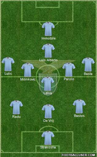 S.S. Lazio Formation 2017