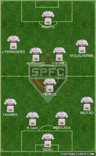 São Paulo FC Formation 2017