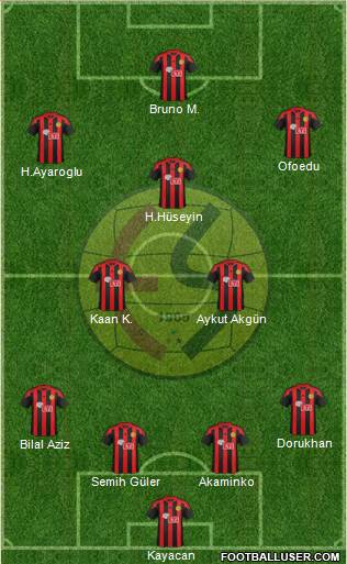 Eskisehirspor Formation 2017