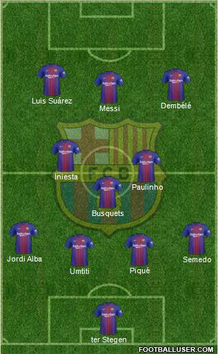 F.C. Barcelona Formation 2017
